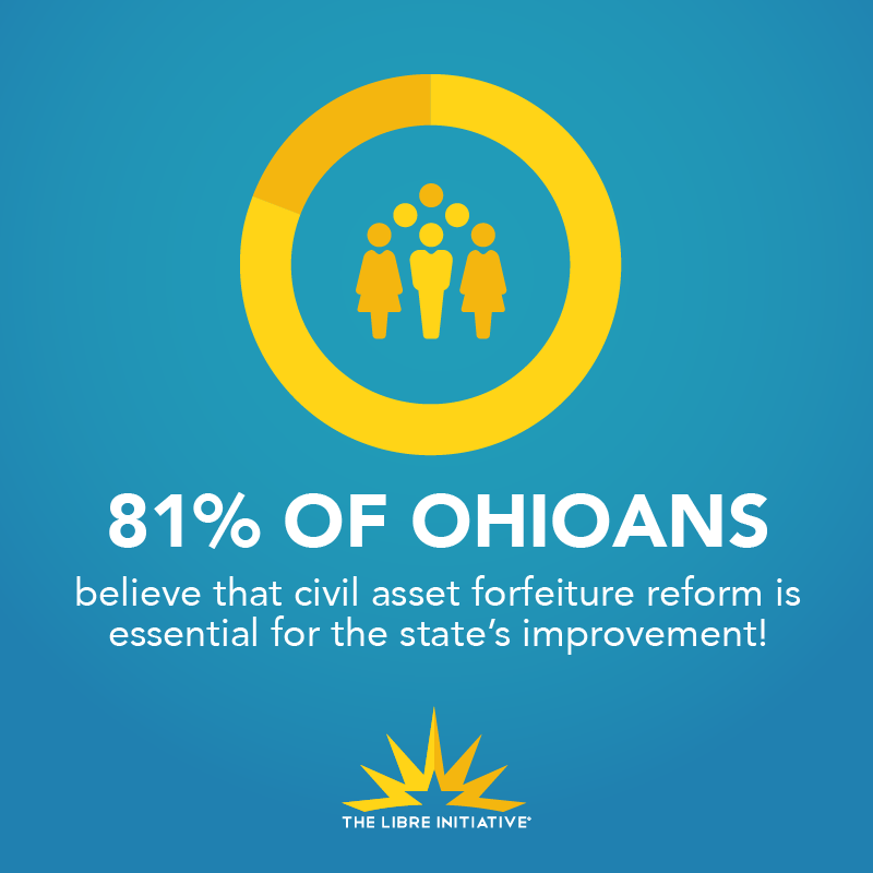 Progress in Ohio as Legislators Make it Harder for Police to Seize Property Without Charges