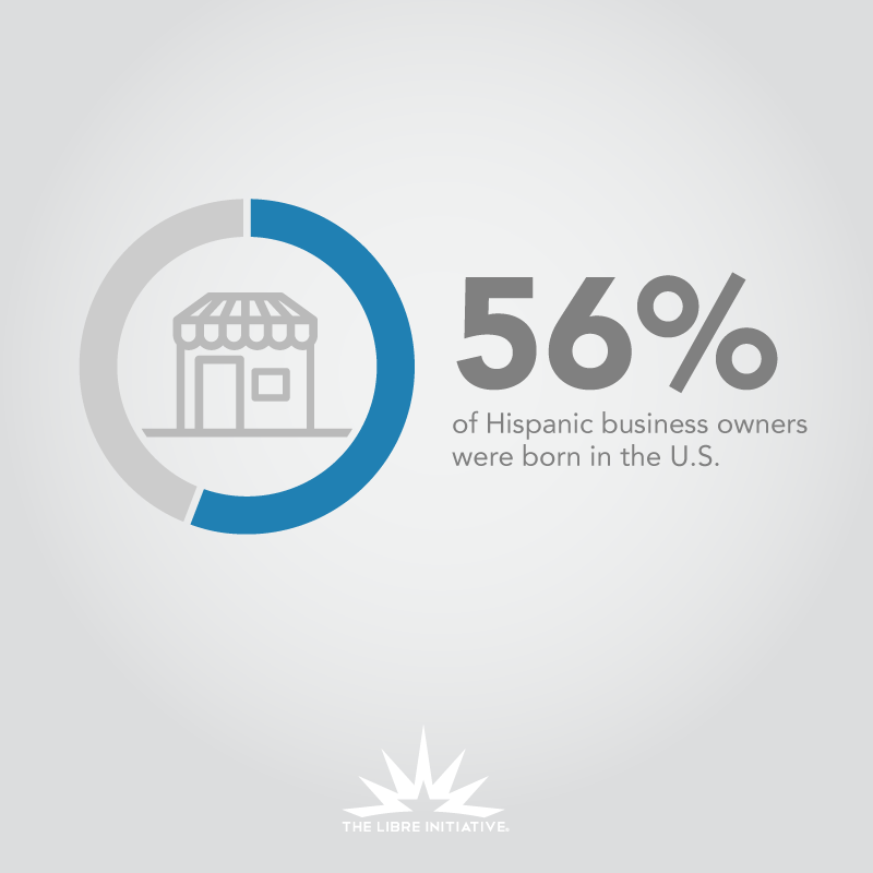 Hispanic Immigrants Help the US Economy Grow and Thrive