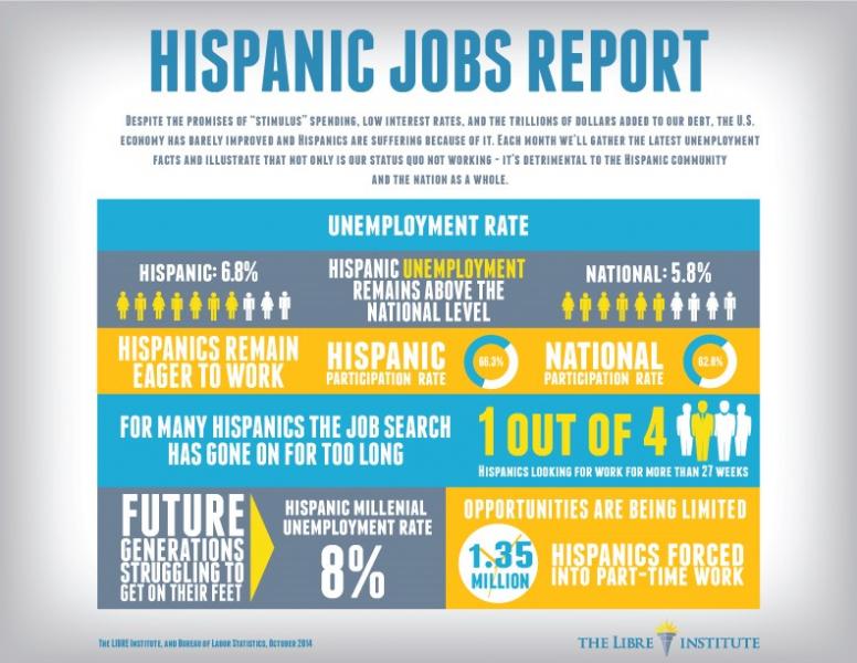 LIBRE Infographic: Hispanic Jobs Report